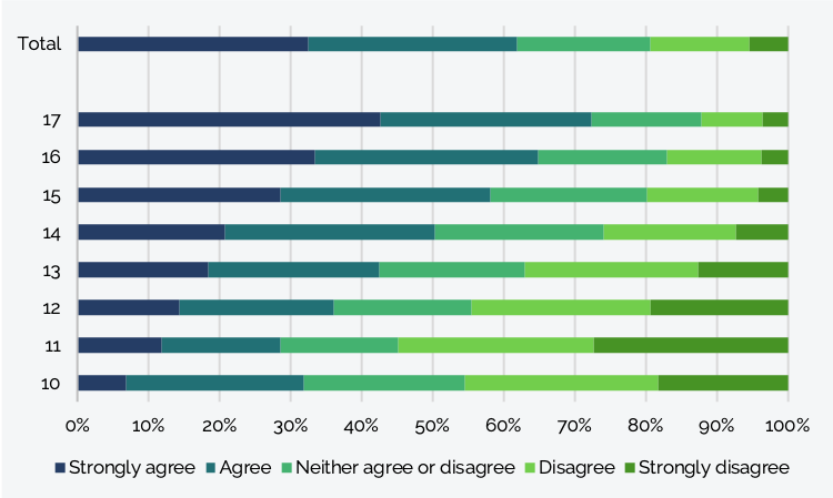 States Age Of Consent Chart